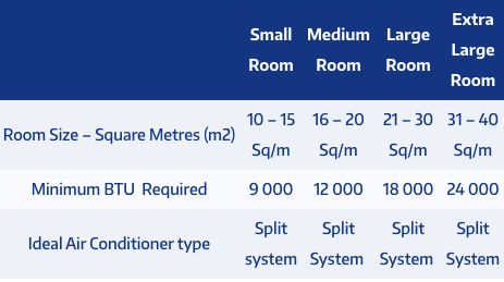 Btu room sale size